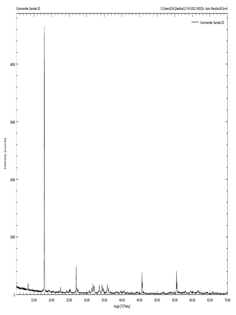 XRD Intensity Data for Commander Sample | PDF