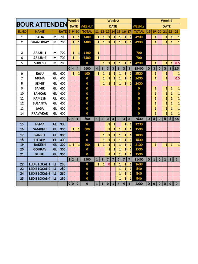 Copy of BIMS EXACT MATERIALS update(1) | PDF | Masonry | Components