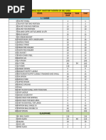 CCG Restaurant Inventory Overview | PDF | Tableware | Cooking