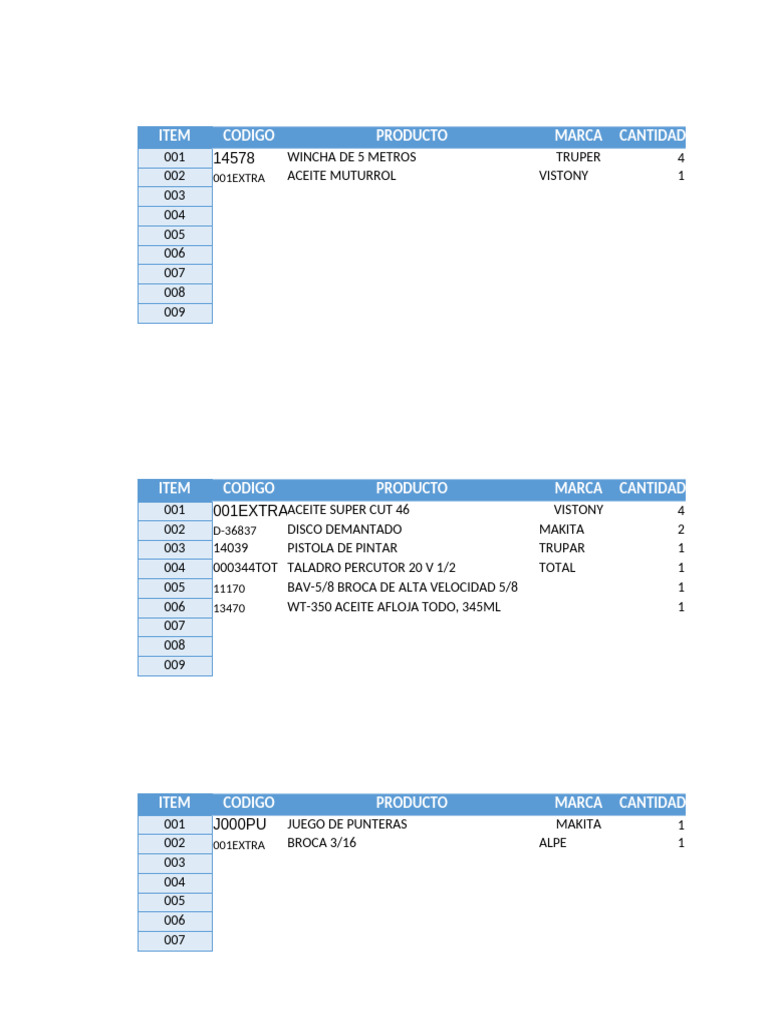 Inventario de Herramientas y Accesorios | PDF | Corte | Sector ...