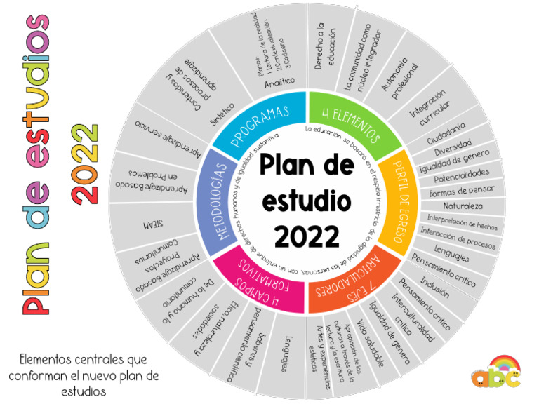 Mapa Curricular de Educación Básica Plan de Estudios 2022 | PDF