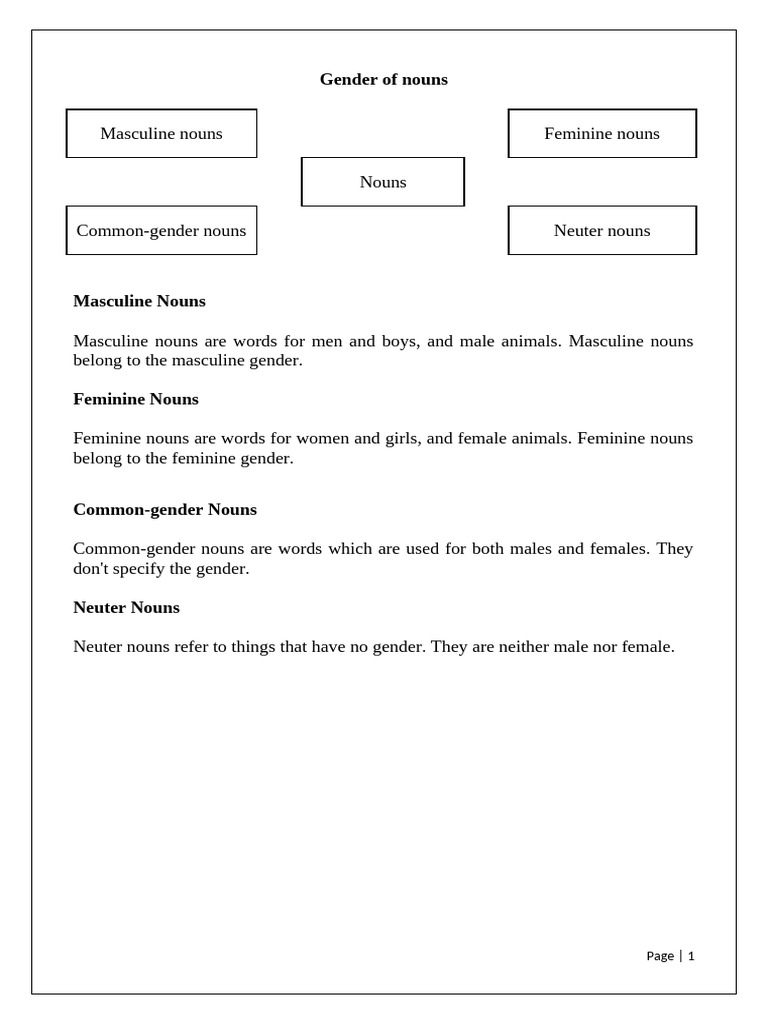 Understanding Noun Genders | PDF | Grammatical Gender