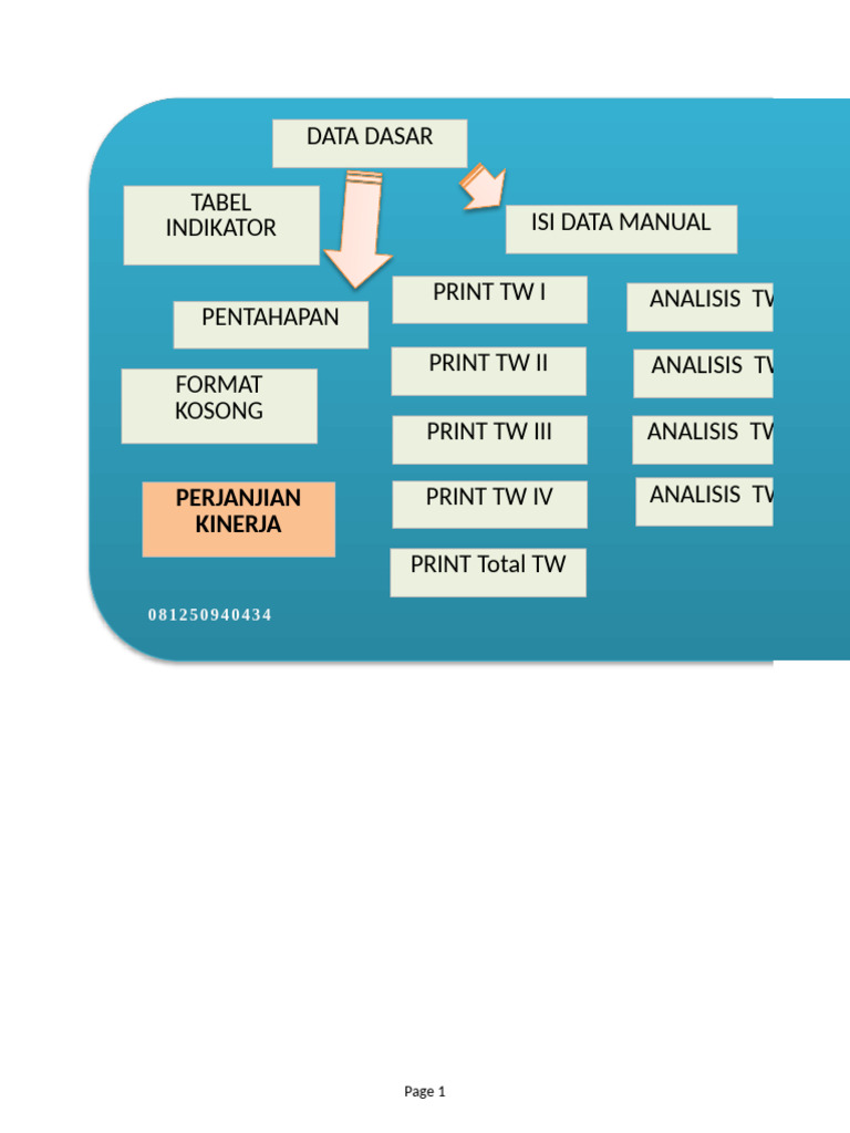 MONEV P2-HIV PKM PCS 2023 | PDF