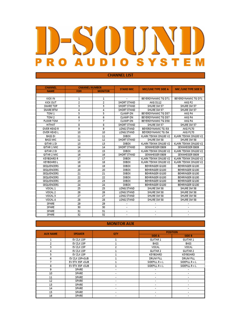 Channel List for Audio Setup | PDF | Sound Recording | Sound