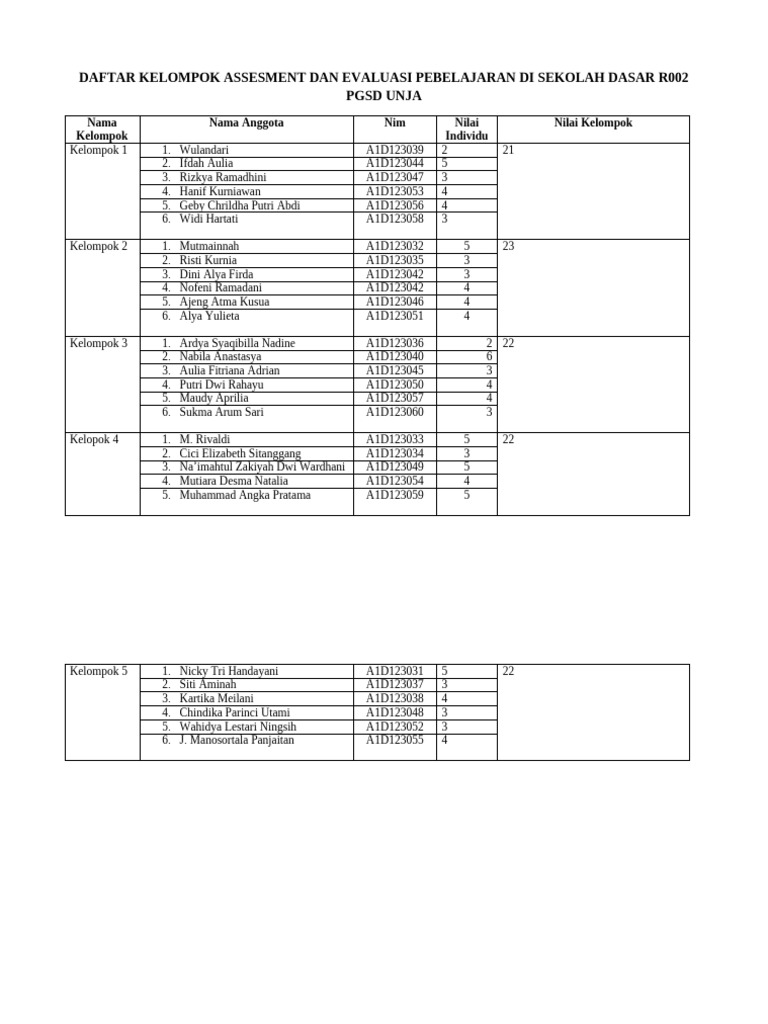 Kelompok Assesment R002 | PDF