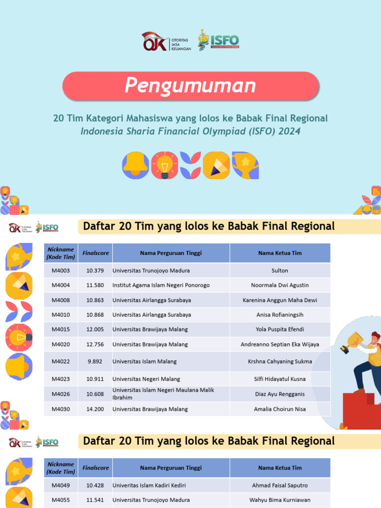 20 Tim Finalis ISFO 2024 Regional | PDF