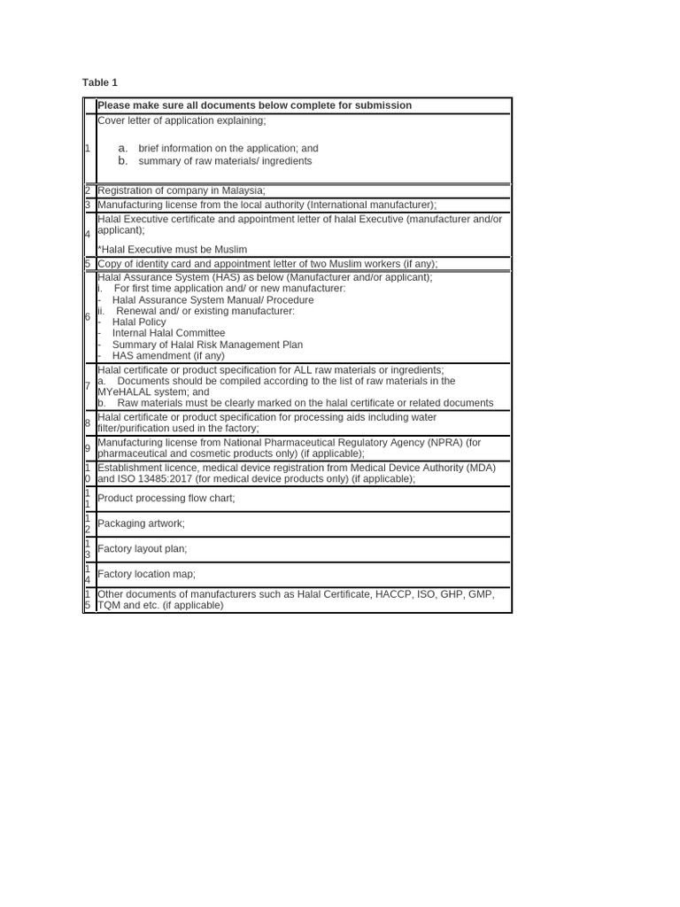 Halal Certification Submission Checklist | PDF