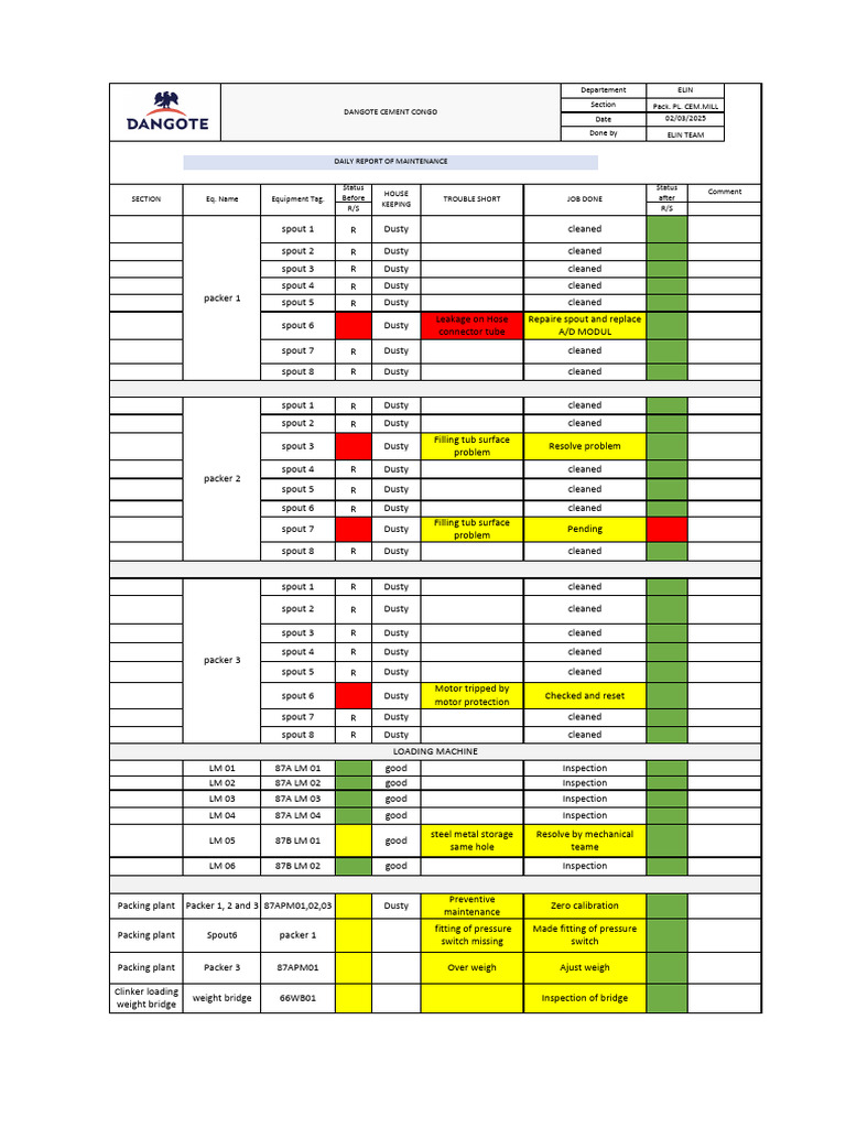 Daily Maintenance Report for Packing Plant | PDF | Mechanical Engineering