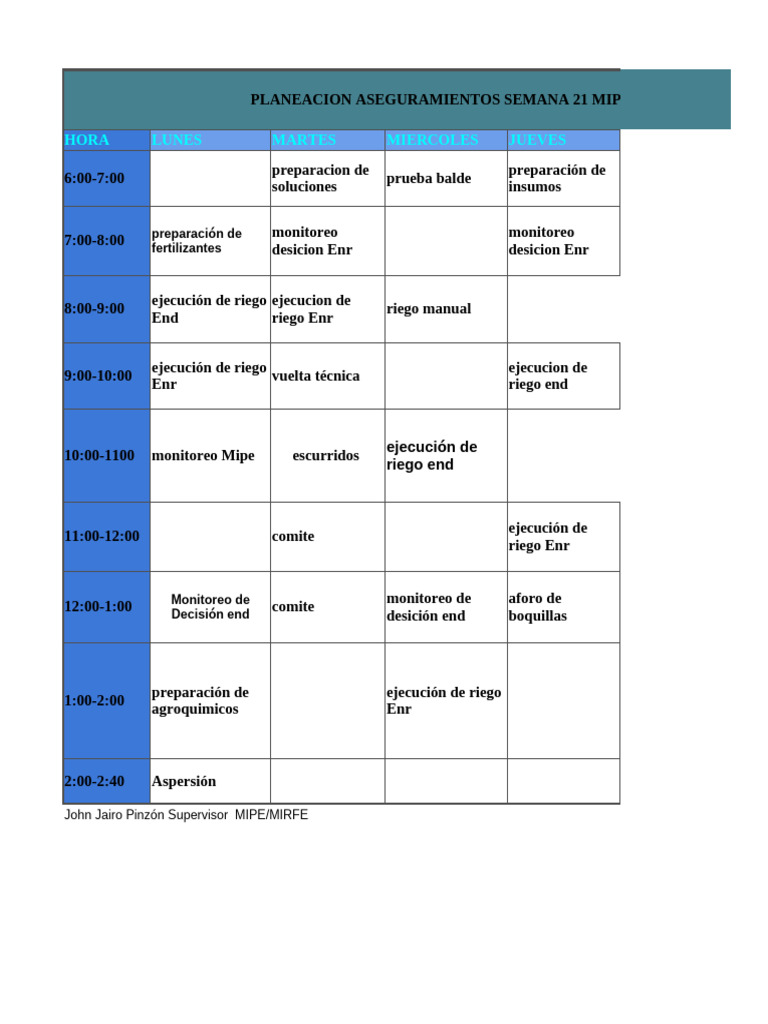 Planeación Semanal MIPE-MIRFE | PDF