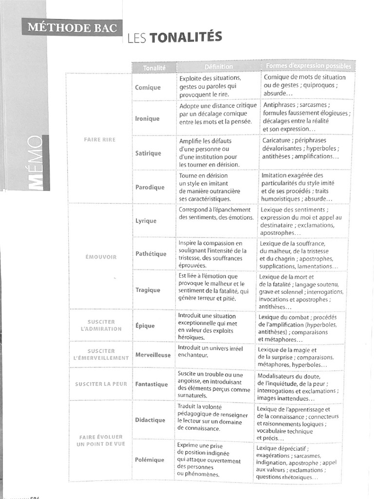 Les Tonalites | PDF