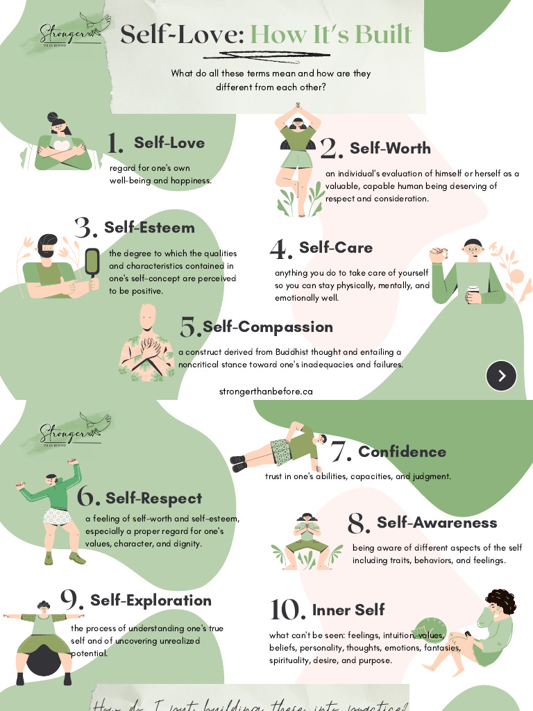 Building Self-Love and Confidence | PDF | Self Esteem | Feeling