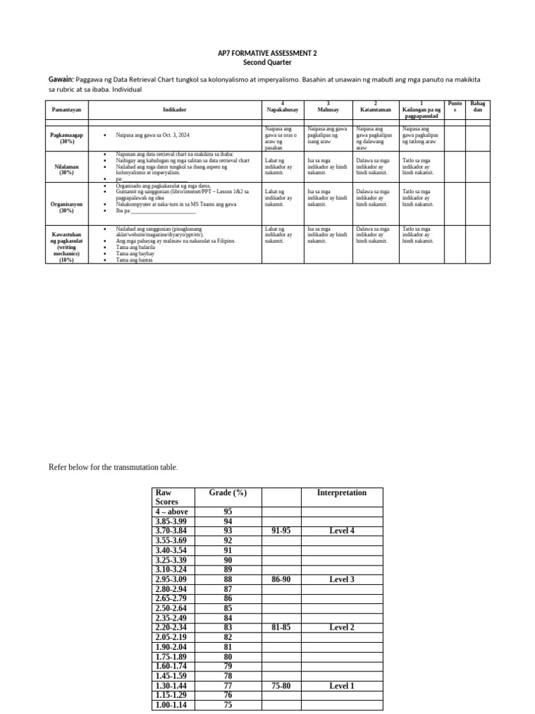 AP7 FA3 Q2 Milbourn | PDF