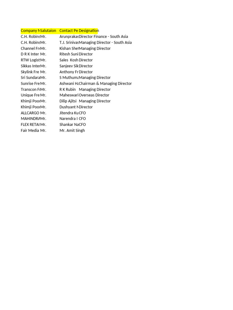 Key Contacts in Logistics Sector | PDF