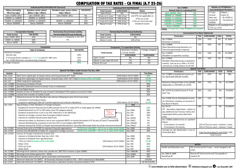 Tax Rates Overview for AY 25-26 | PDF | Government Finances