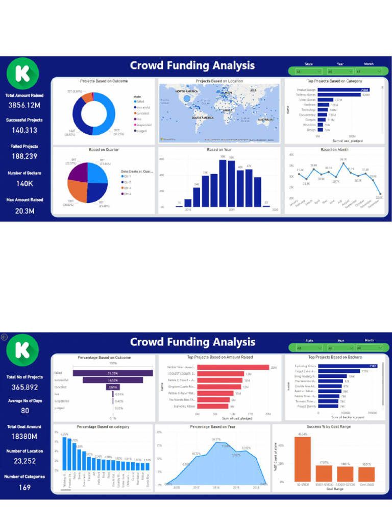 Crowd Funding | PDF