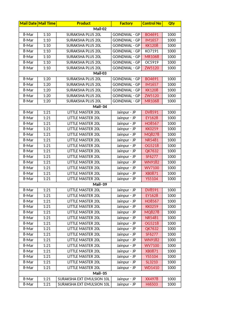 NPP Duplicate Control No. | PDF