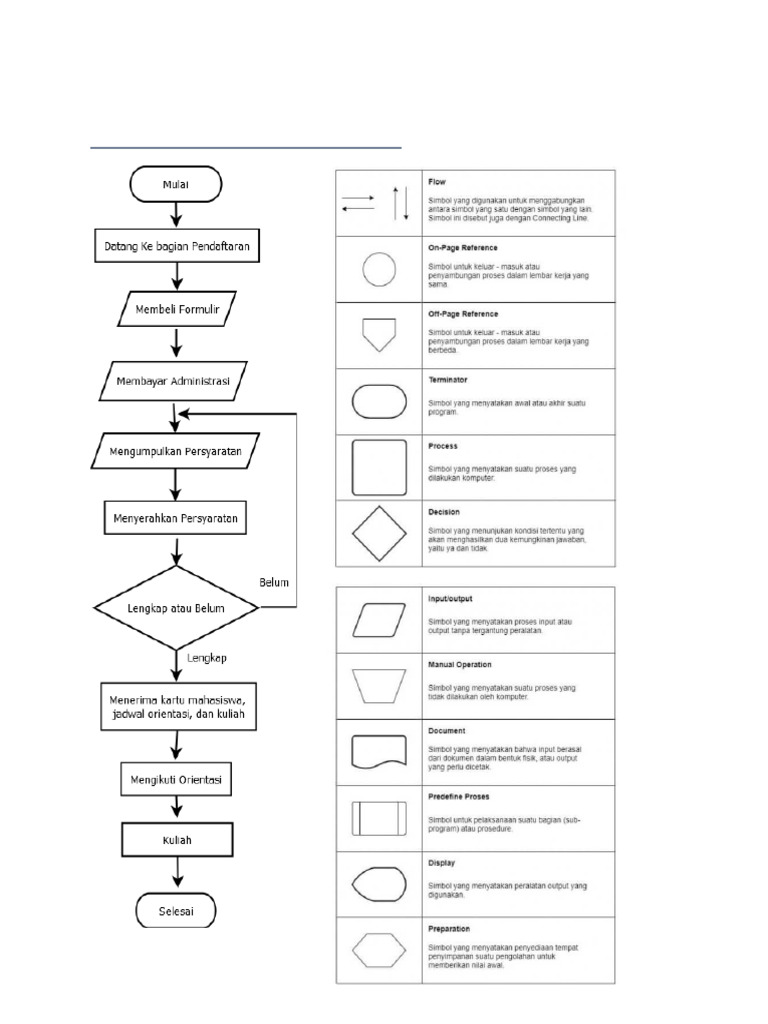 Soal Latihan Algoritma Dan Flowchart | PDF