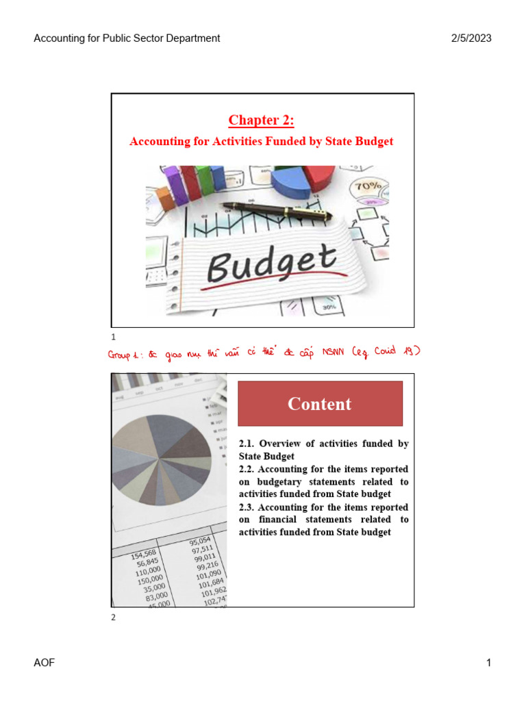 Chapter 2 - KTHCSN CLC-Student | PDF | Government Budget | Budget