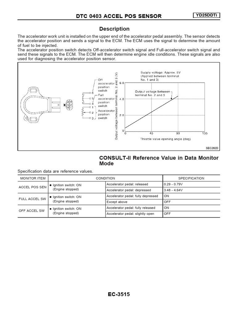 DTC 0403 Accelerator Position Sensor Guide | PDF | Throttle | Switch