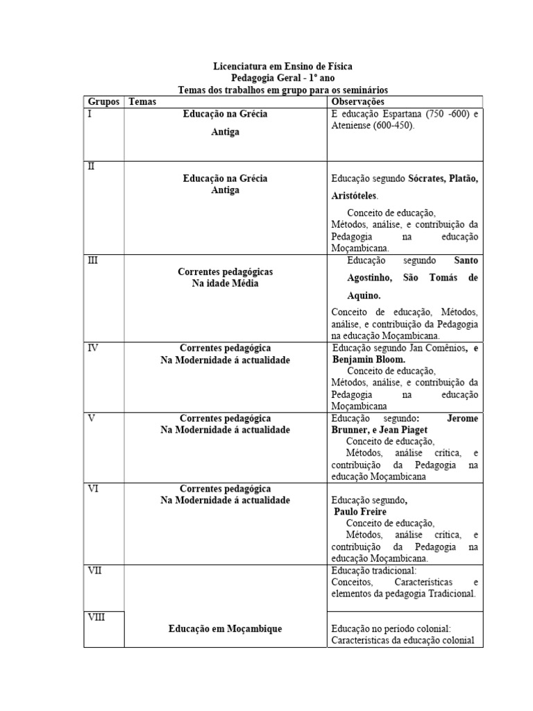 Temas para o Trabalho de Pedagogia Geral-1 | PDF | Pedagogia