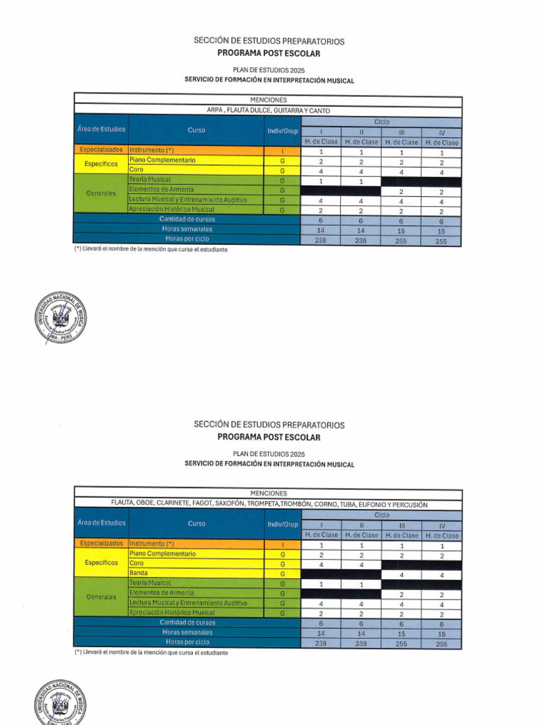 Plan de Estudios 2025 - Post Escolar | PDF