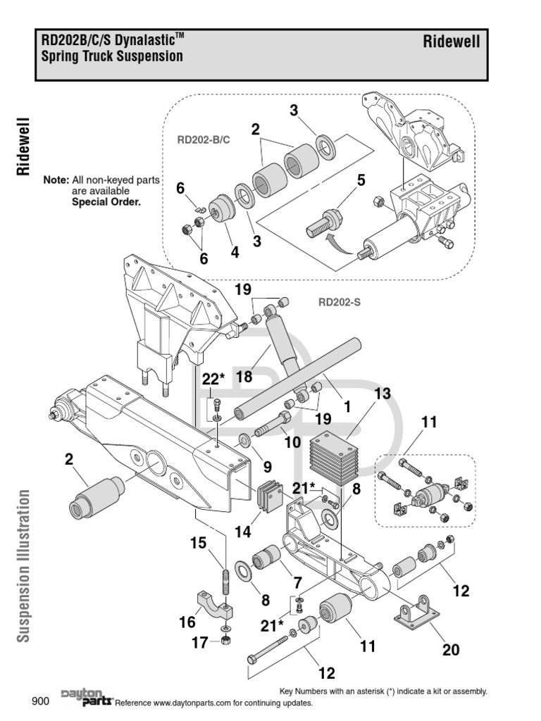 Suspension Ridewell | PDF