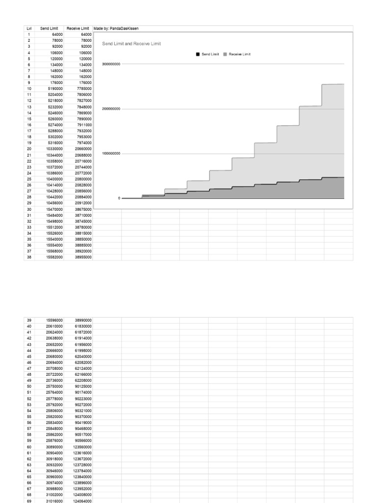Cowoncy Send - Recieve - Sheet1 | PDF