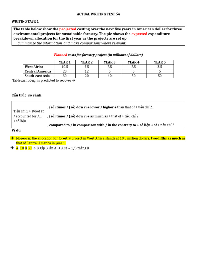 Actual Writing Test 54 - T1 | PDF | Expense | Economies