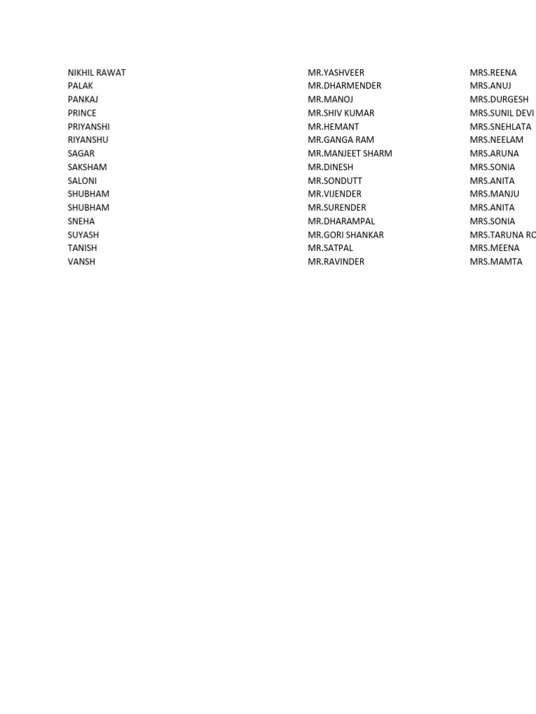 List of Individuals and Families | PDF