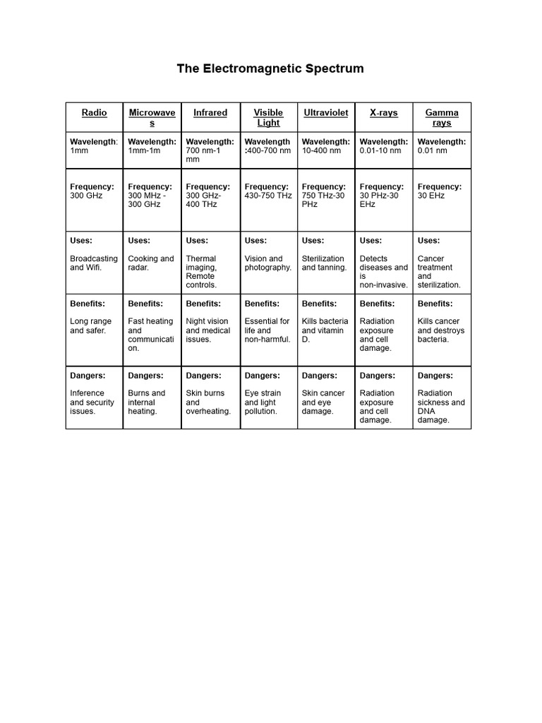 Electromagnetism visual data 4