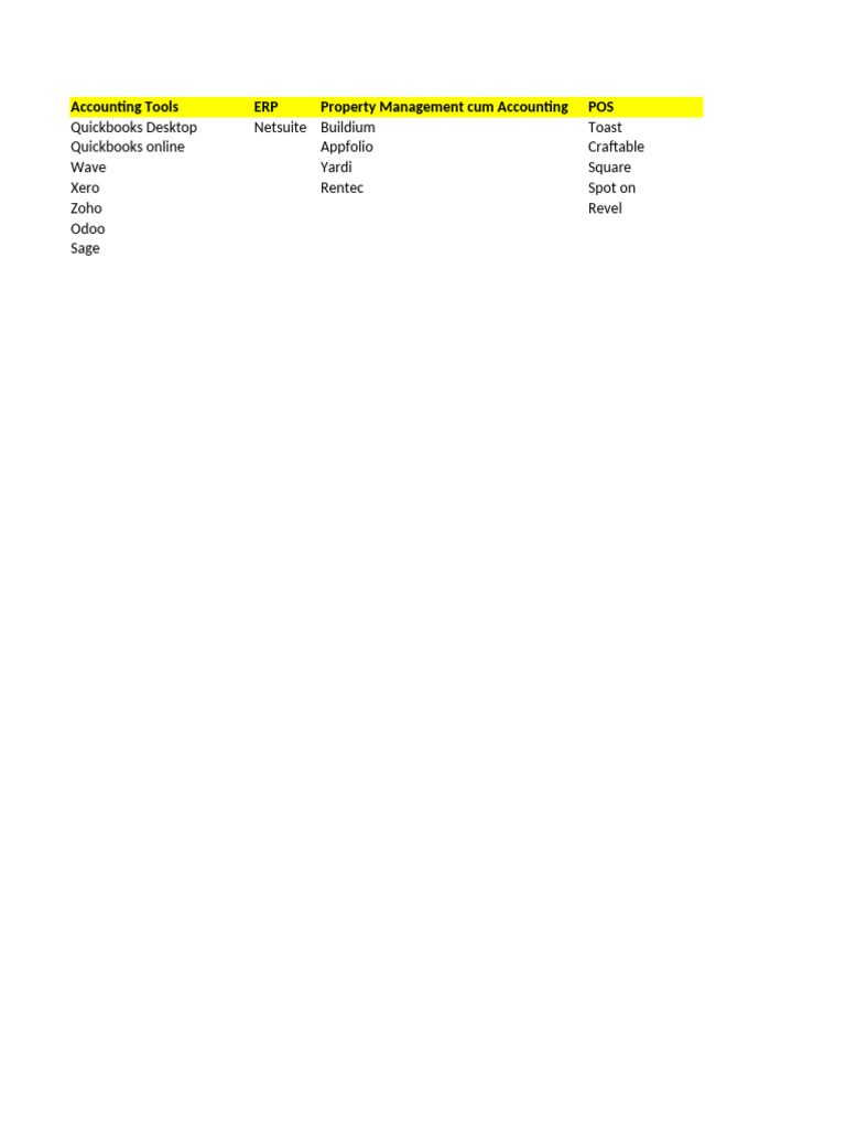 Comprehensive Accounting Software List | PDF