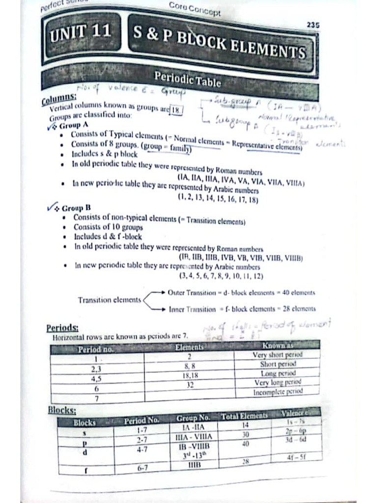 S & P Block CORE CONCEPT | PDF