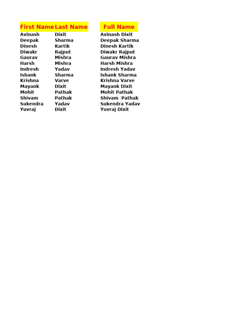 List of Names and Surnames | PDF