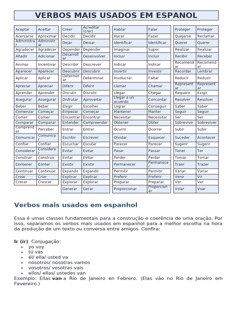 Verbos Comunes en Español | PDF