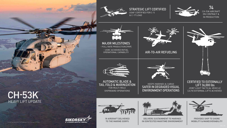 9202 CH-53K Infographic 1.6.25 | PDF | United States Marine Corps ...