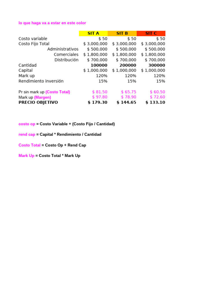 Análisis de Costos y Precios en Producción | PDF | Precios ...