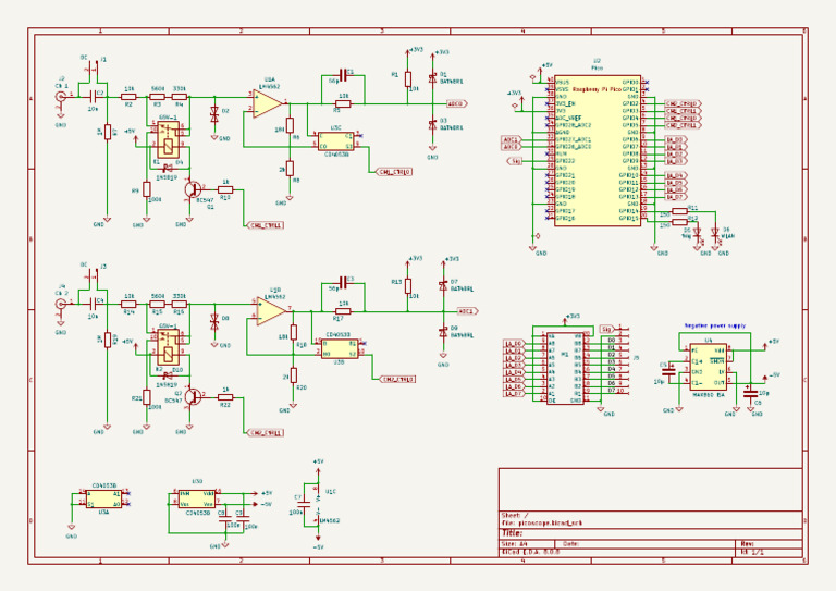 Pico Scope | PDF