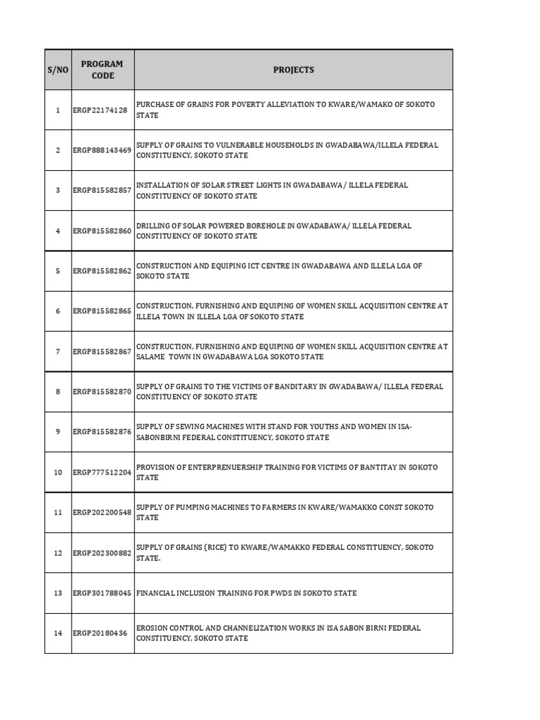 2022 Consolidated Projects | PDF | Energy Development | Renewable Energy