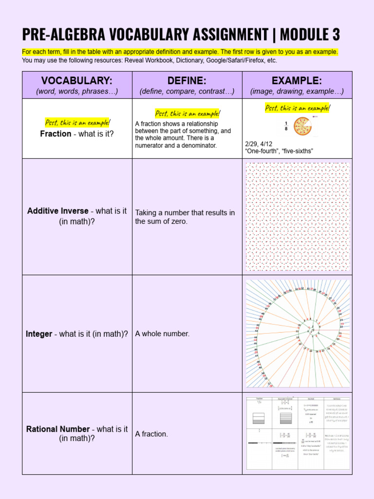 PA - Mod 3 Vocabulary | PDF