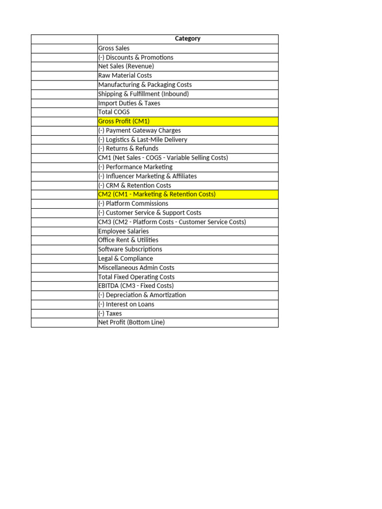 D2C PnL Template PDF