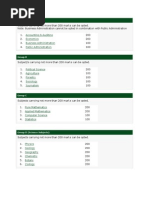 Group A