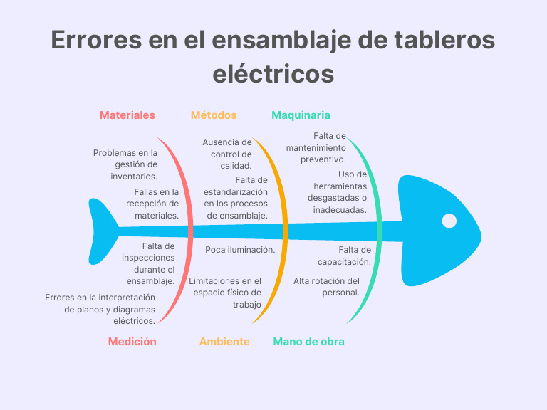 Blue Minimalist Fishbone Diagram Infographic Graph | PDF