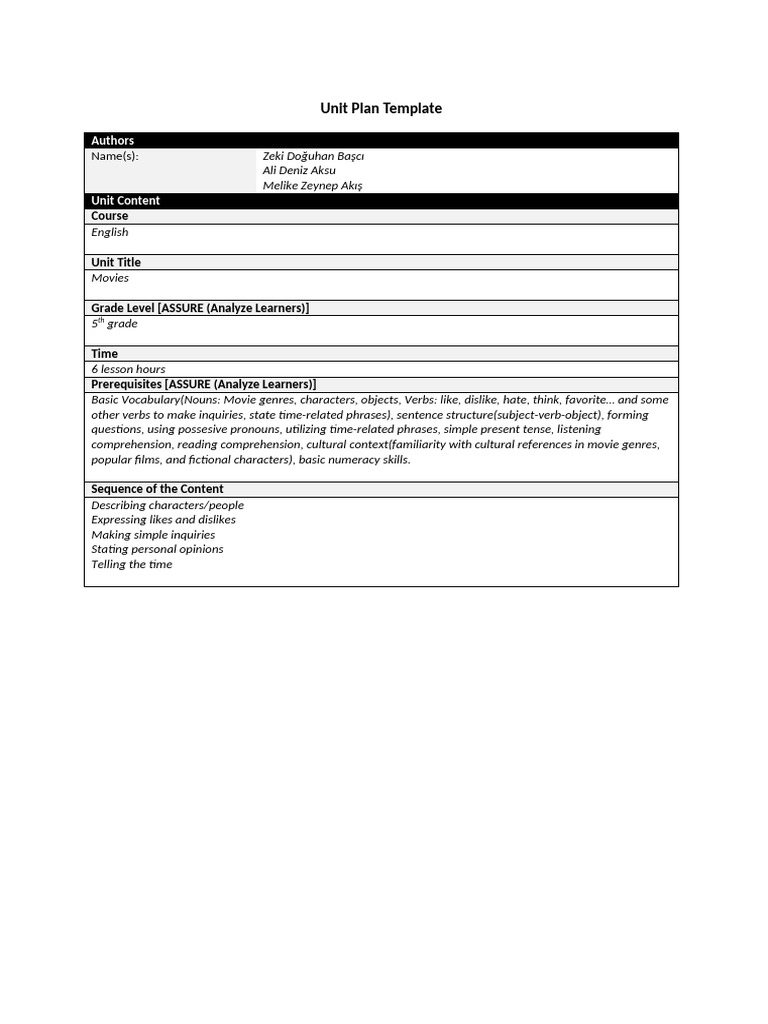 CEIT319 - Unitlesson Plan Templates | PDF | Learning | Reading ...