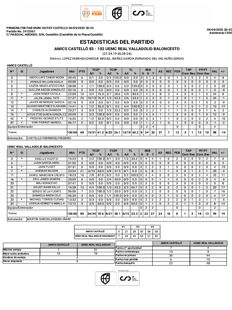 BoxScore 3 | PDF