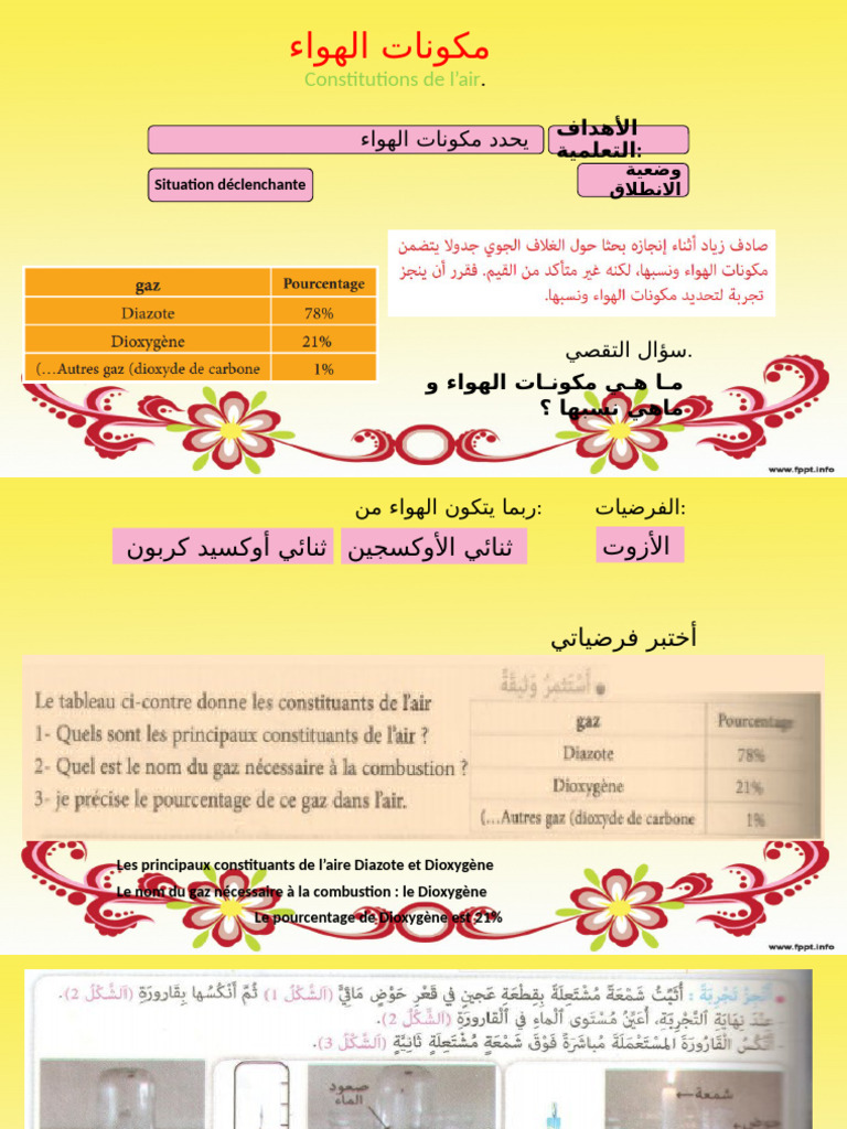 الوحدة 1 مكونات الهواء | PDF