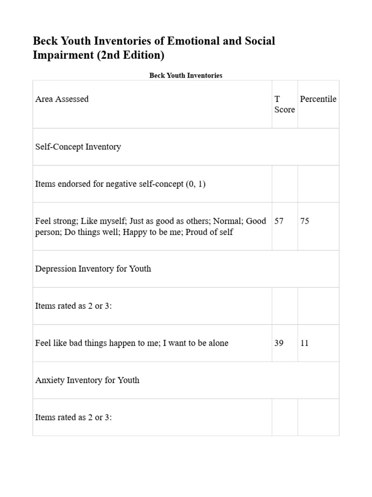 Beck Youth Inventories: Emotional Assessment | PDF