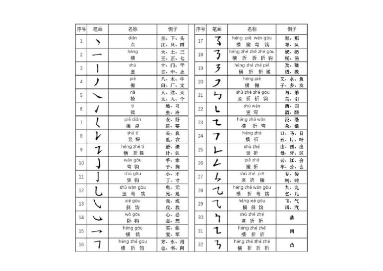 漢字筆畫 hanzibihua | PDF