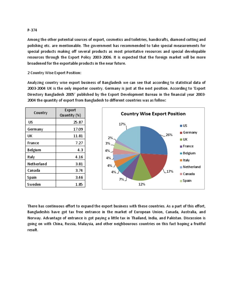 Import Export | PDF