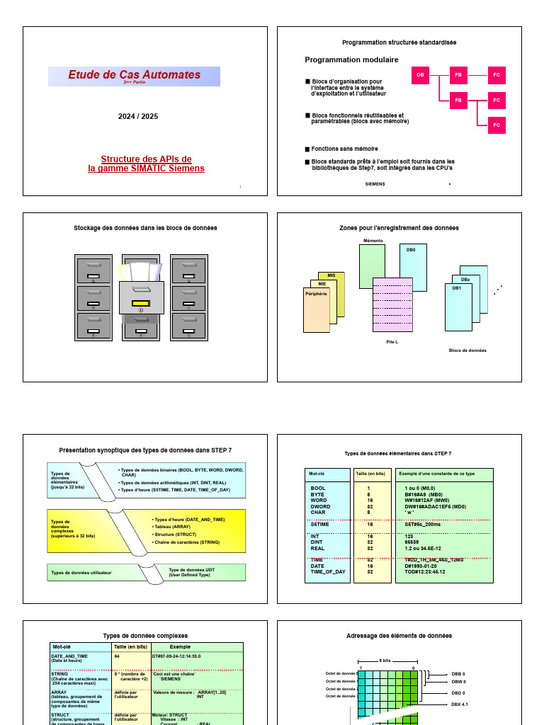 Structure des APIs SIMATIC Siemens | PDF | Informatique | Données ...