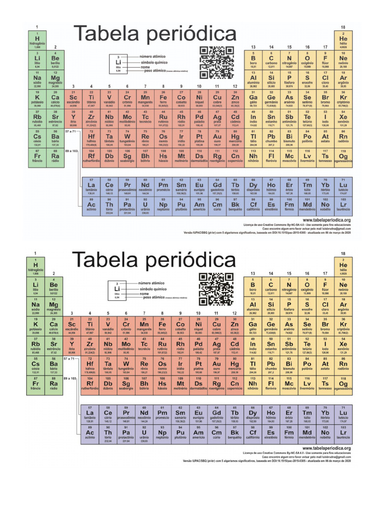 Tabela Periódica | PDF